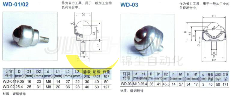 萬向球5